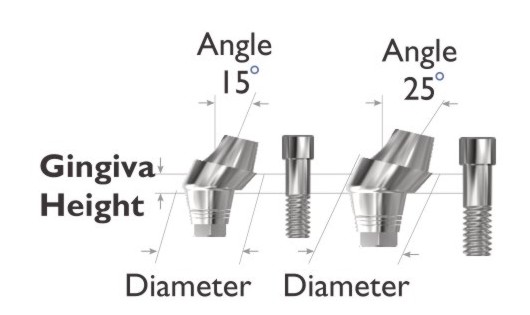 multi angle abu