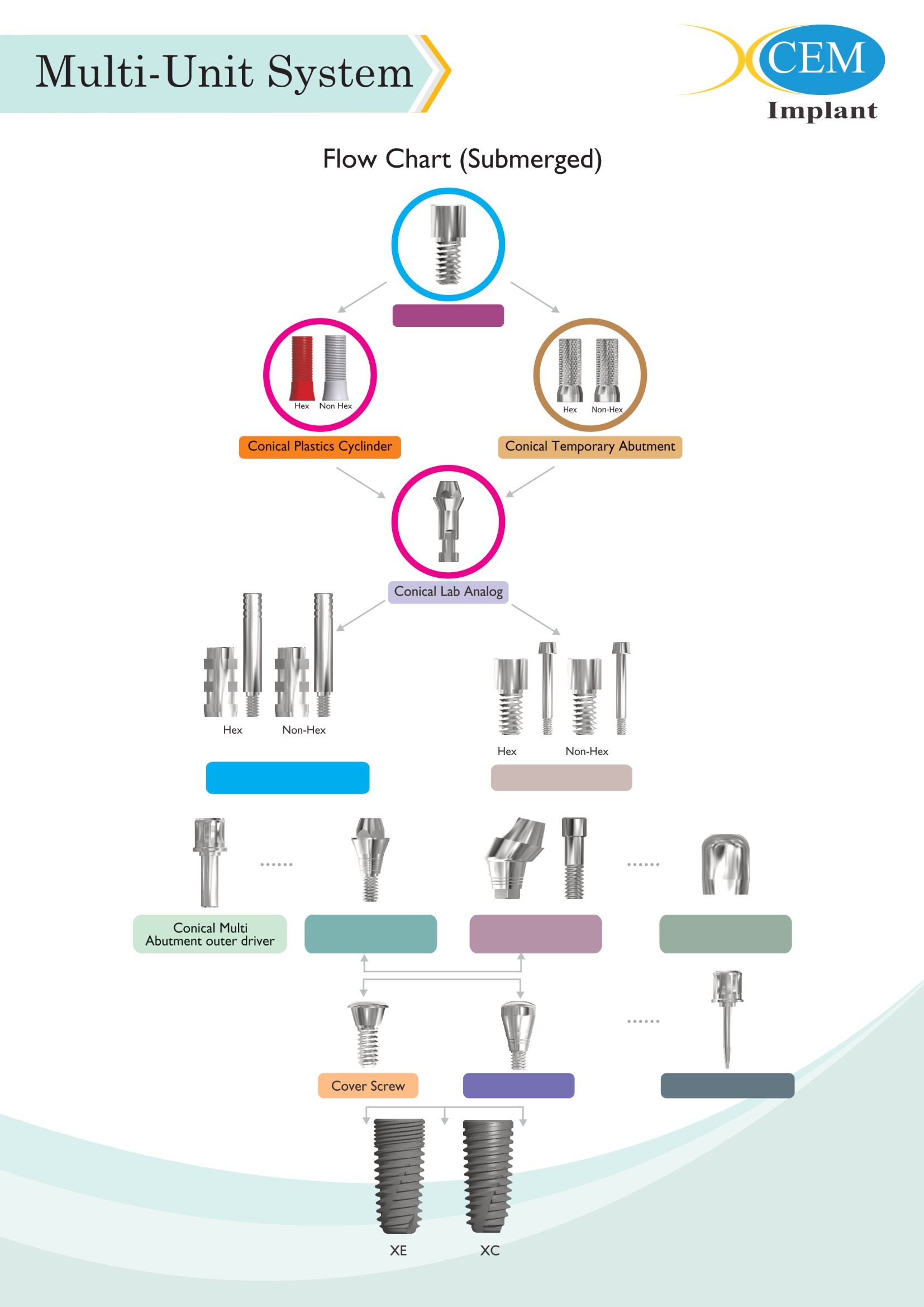 multi scheme