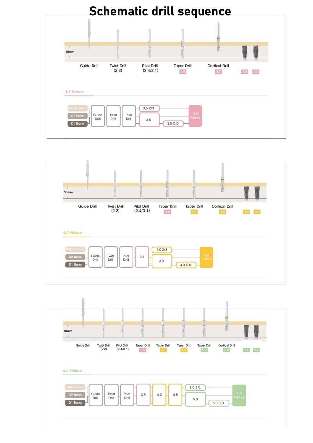 xcem drill sceme pdf